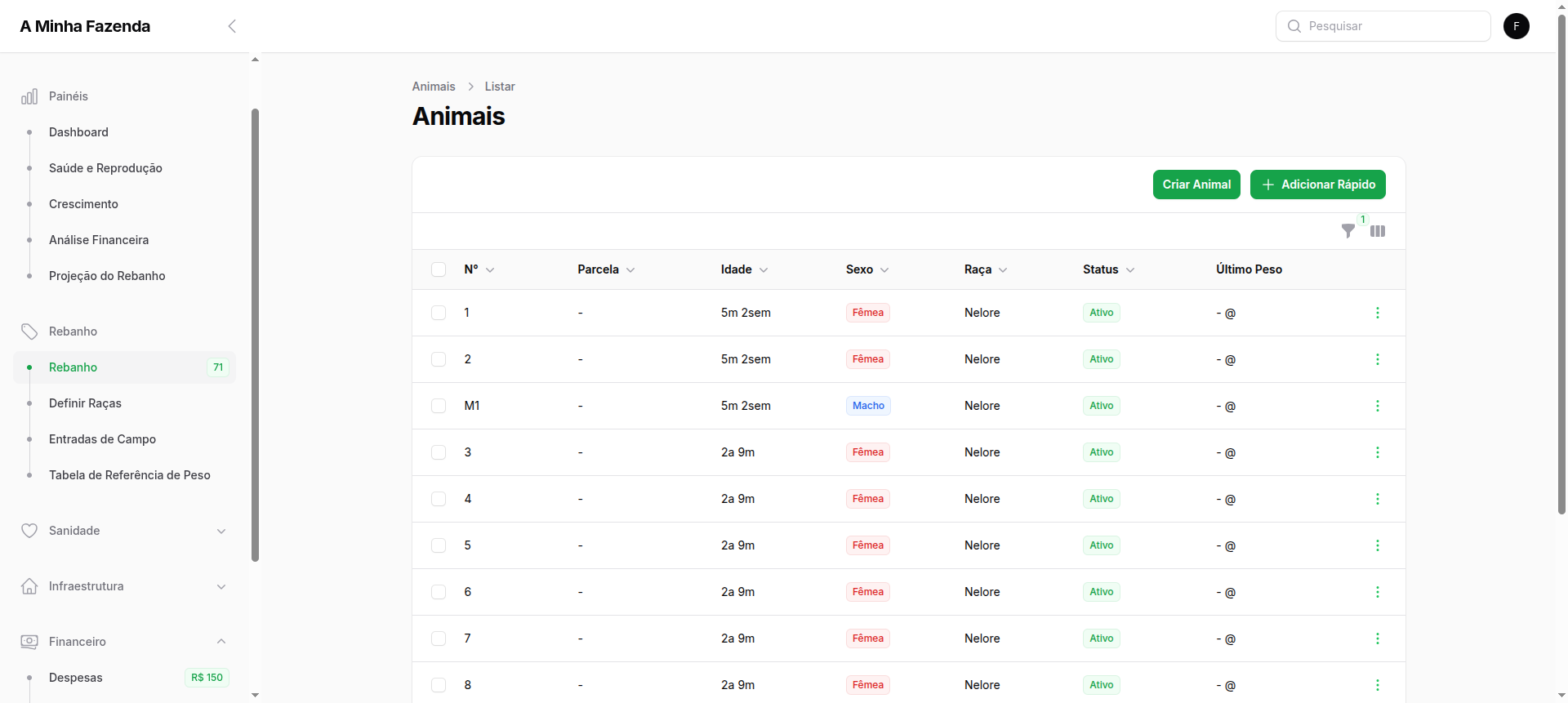 Lista de animais do rebanho