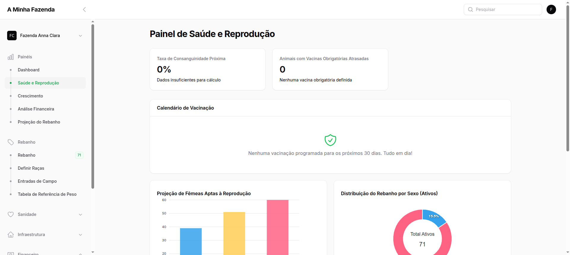 Dashboard de saúde e reprodução